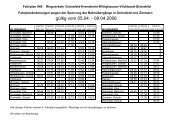 (Fahrplan Sperrung BÜ Grünsfeld 2006-03-27.xls)