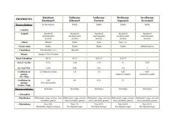 PROPRIETES Halothane Fluothane® Enflurane Ethrane ...