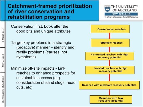 GEOMORPHOLOGY AND RIVER MANAGEMENT - Massey University