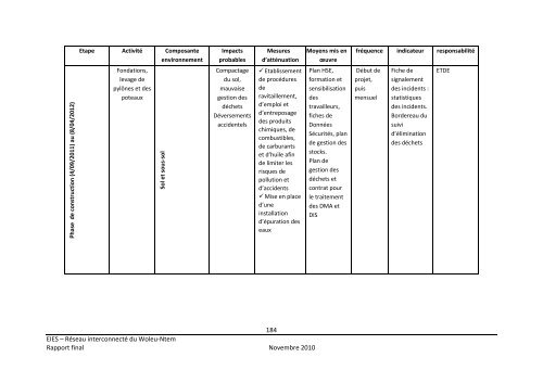 En rapport avec le Réseau Interconnecté du Woleu-Ntem - Coface