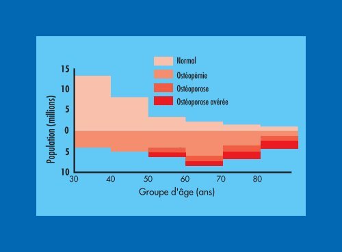 fracture tassement vertébral ostéoporotique - Observatoire du ...