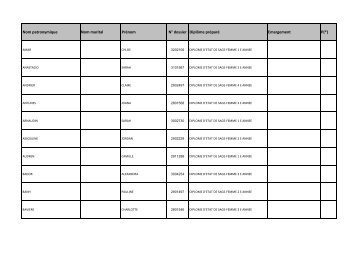 Nom patronymique Nom marital Prénom N° dossier Diplôme ...