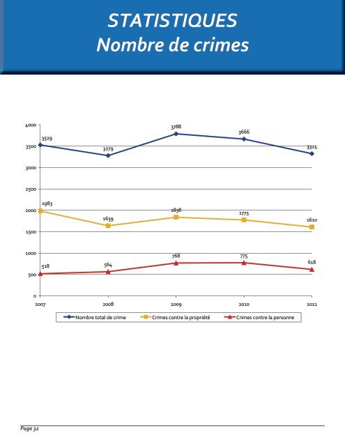 Rapport annuel 2011 - Ville de Châteauguay