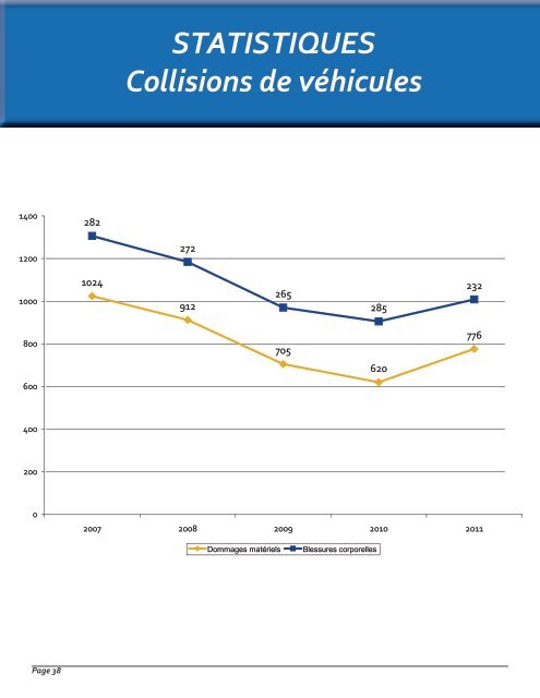 Rapport annuel 2011 - Ville de Châteauguay