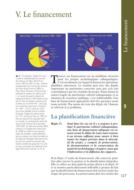 Manuel pratique pour les interventions sur le patrimoine ... - Unesco