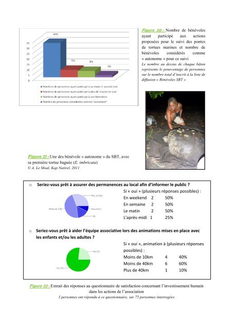 Association Kap Natirel - Master écologie biodiversité