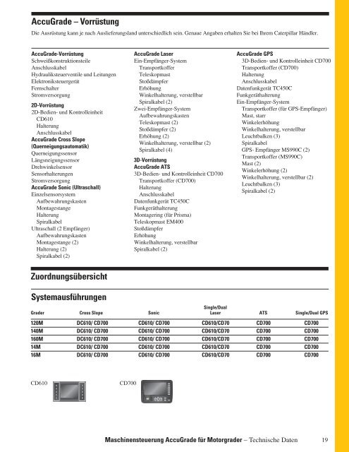 AccuGrade® - Zeppelin Baumaschinen GmbH