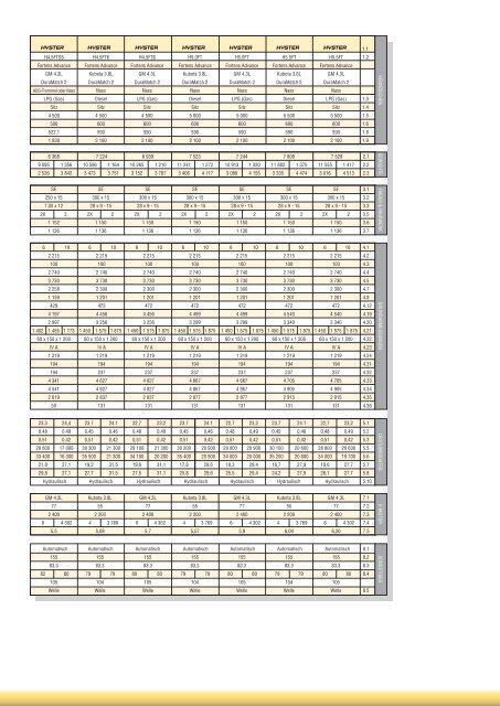 Datenblatt H4.0-5.5FT_DE