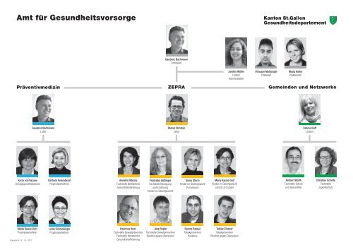 Amt für Gesundheitsvorsorge - Zepra