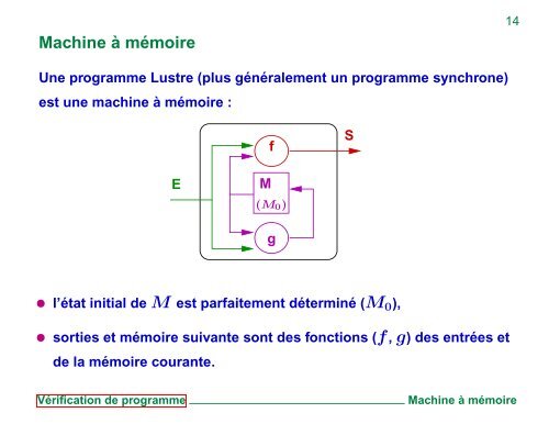 Vérification avec Lustre/Lesar