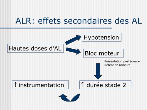 « Update » en Anesthésie-Analgésie Obstétricale - EIUA