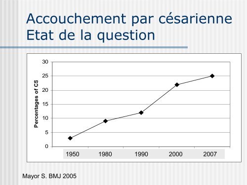 « Update » en Anesthésie-Analgésie Obstétricale - EIUA