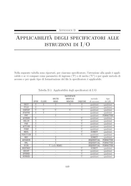 Il Linguaggio Fortran 90/95