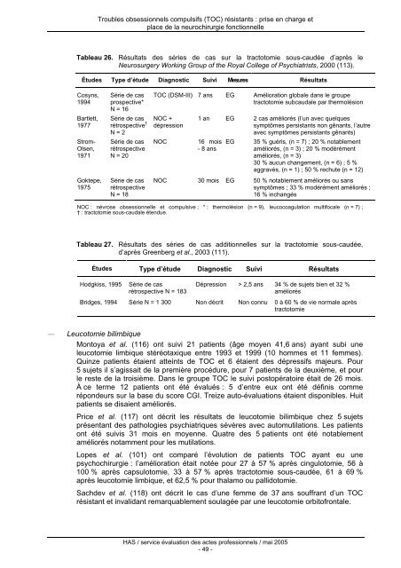 (TOC) résistants - Haute Autorité de Santé