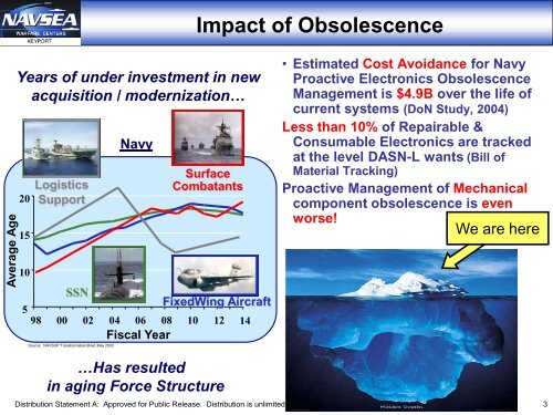 OBSOLESCENCE MGMT OVERVIEW, OBSOLESCENCE ...