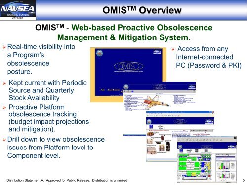 OBSOLESCENCE MGMT OVERVIEW, OBSOLESCENCE ...