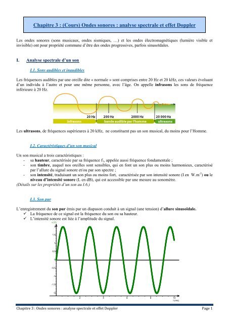 Chapitre 3 Cours Ondes Sonores Analyse Spectrale Et Effet Doppler