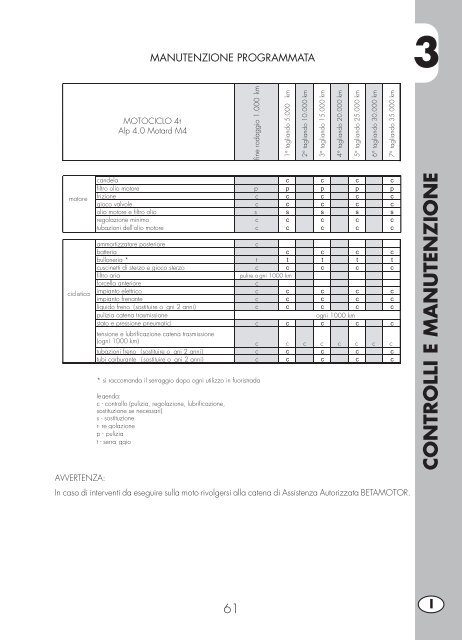 1 informazioni generali - Beta