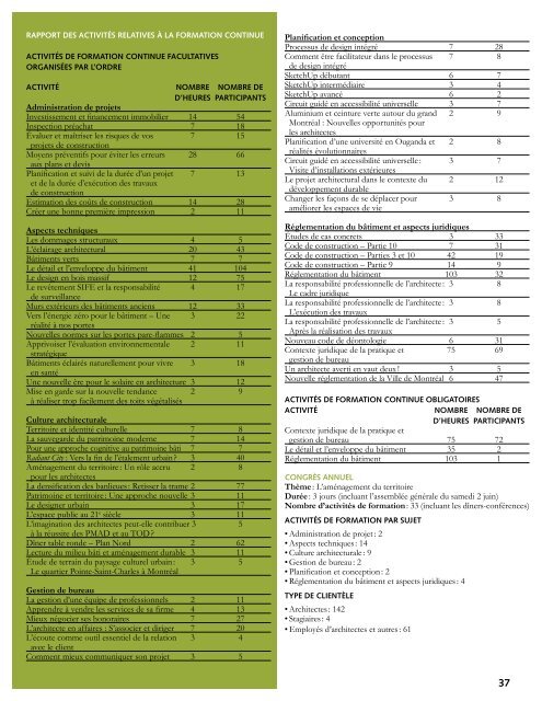 Rapport annuel 2012-2013 - Ordre des architectes du Québec