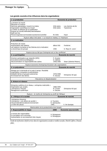 Théories et stratégies du management - ACTIF