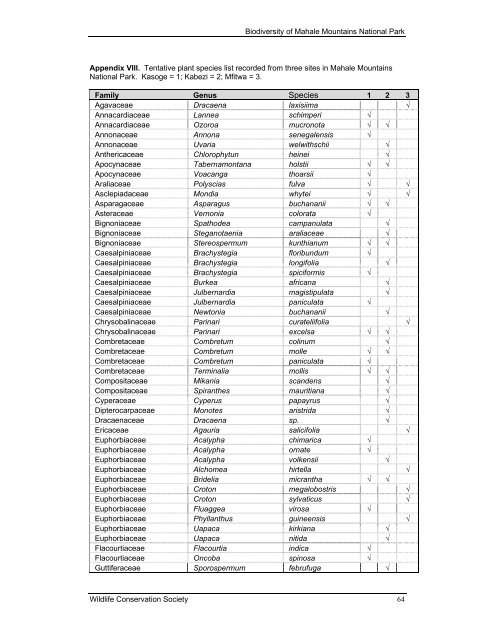 Biodiversity of Mahale Mountains National Park, Tanzania | Report ...