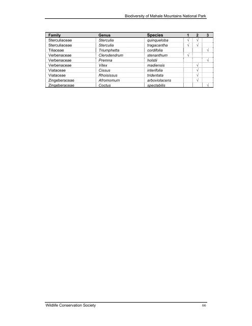 Biodiversity of Mahale Mountains National Park, Tanzania | Report ...