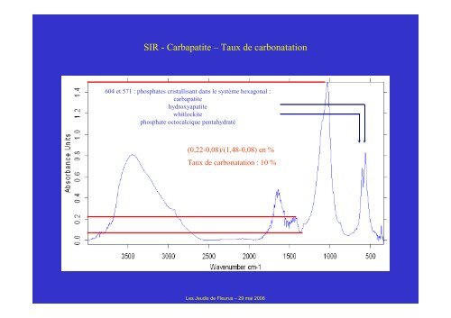 Caractéristiques biologiques et signification clinique - Les Jeudis de ...