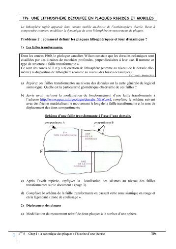 TP6 svt[1] - Cahier de textes