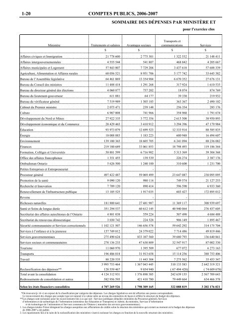 Volume 1 - Ministry of Finance