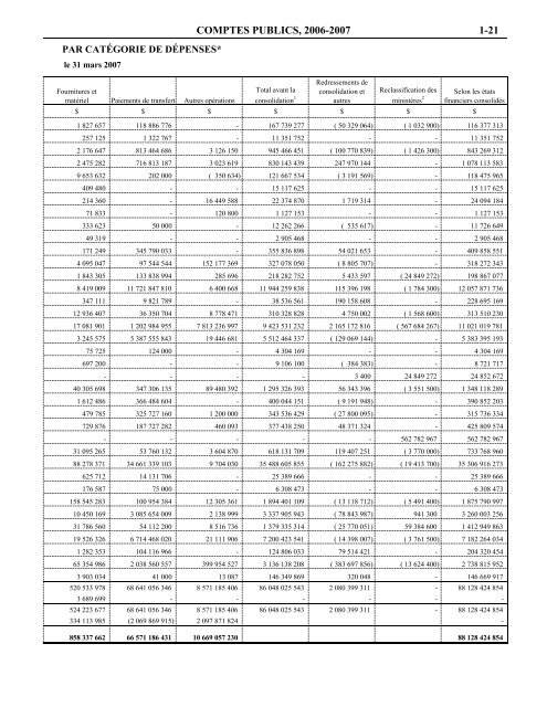 Volume 1 - Ministry of Finance