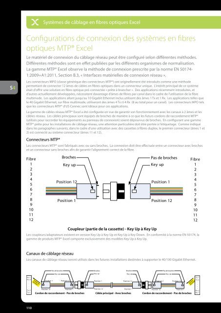 Encyclopédie Excel Edition 2 - Excel Cabling - Excel networking