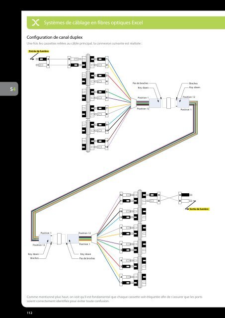 Encyclopédie Excel Edition 2 - Excel Cabling - Excel networking