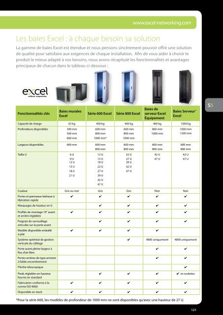 Encyclopédie Excel Edition 2 - Excel Cabling - Excel networking