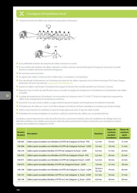 Encyclopédie Excel Edition 2 - Excel Cabling - Excel networking