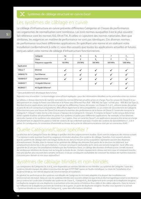 Encyclopédie Excel Edition 2 - Excel Cabling - Excel networking