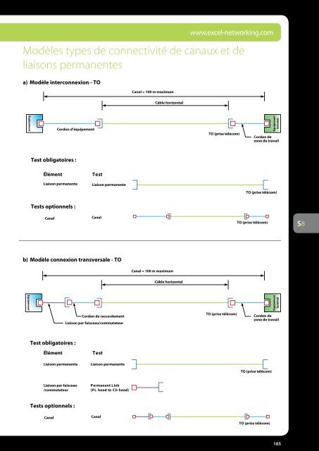 Encyclopédie Excel Edition 2 - Excel Cabling - Excel networking