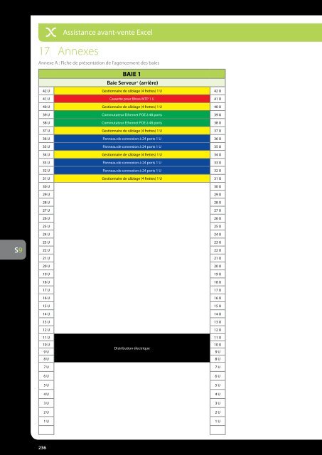 Encyclopédie Excel Edition 2 - Excel Cabling - Excel networking