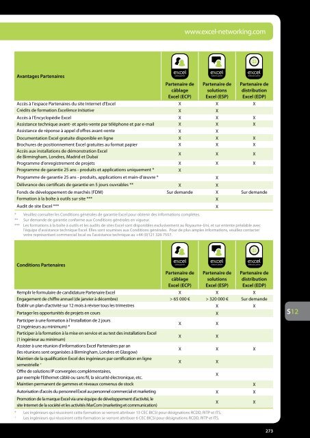 Encyclopédie Excel Edition 2 - Excel Cabling - Excel networking