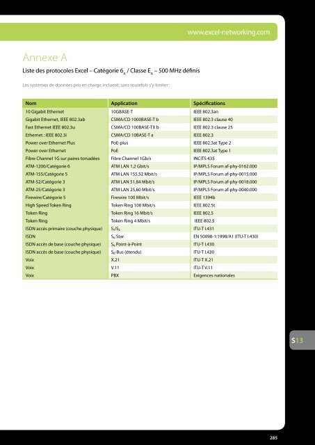 Encyclopédie Excel Edition 2 - Excel Cabling - Excel networking