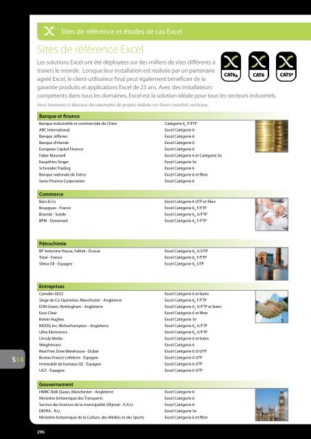 Encyclopédie Excel Edition 2 - Excel Cabling - Excel networking