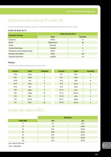 Encyclopédie Excel Edition 2 - Excel Cabling - Excel networking