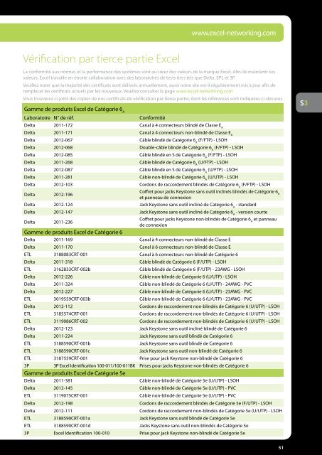 Encyclopédie Excel Edition 2 - Excel Cabling - Excel networking