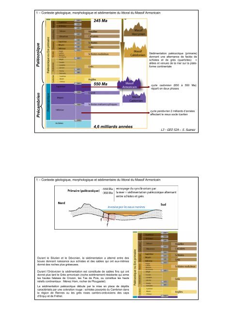 D'un point de vue géostructural et lithologique, la géologie du Massif ...