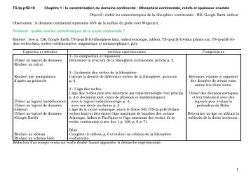 TS-tp-p1B-10-CC caractéristiques