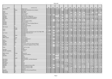 listing rues recensement - Ville de Cognac