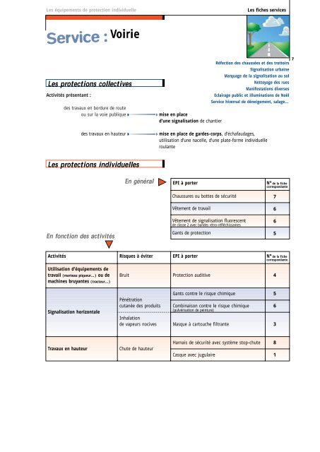 Guide sur les Équipements de Protection Individuelle