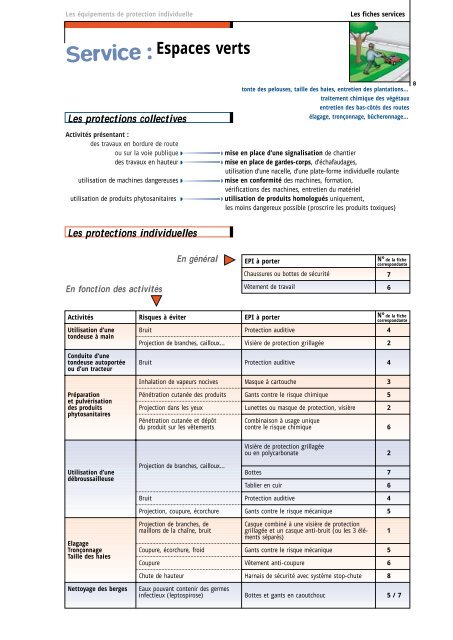 Guide sur les Équipements de Protection Individuelle