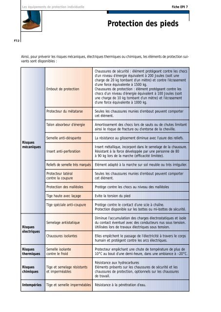 Guide sur les Équipements de Protection Individuelle