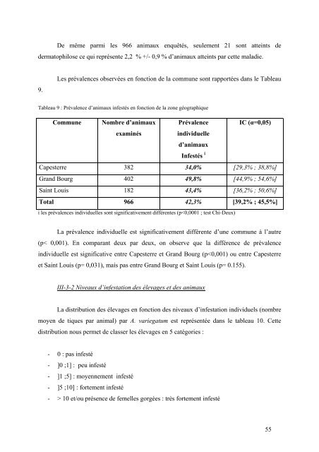 généralité sur la tique sénégalaise et son environnement