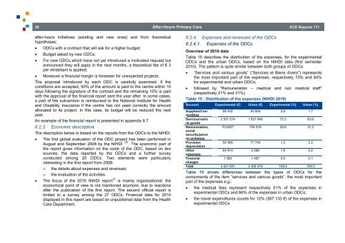 Quelles solutions pour la garde en médecine générale? - KCE